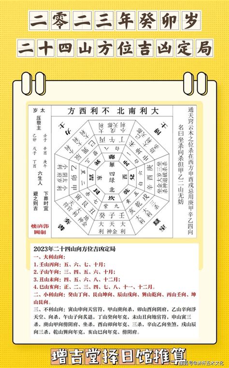 2023年三煞位|2023年方位吉凶圖 2023年吉凶方位與化解